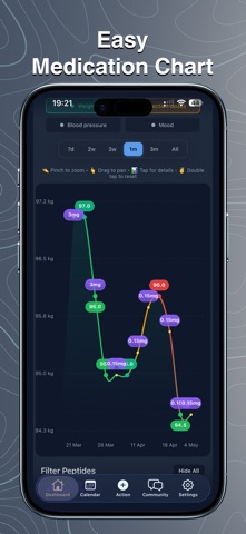 Shotlee: GLP-1 Weight Tracker screenshot
