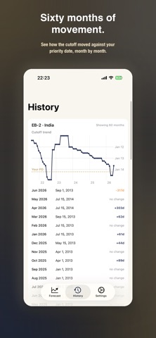 WaitForecast screenshot