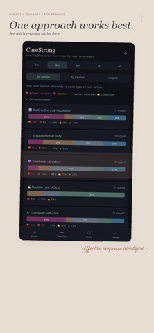CareStrong Screenshot 1 of 6