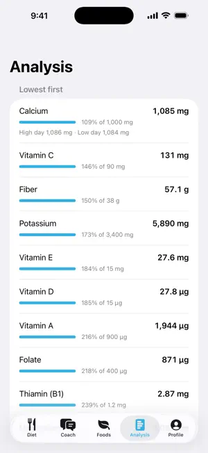 Bodybuilding Diet screenshot 4