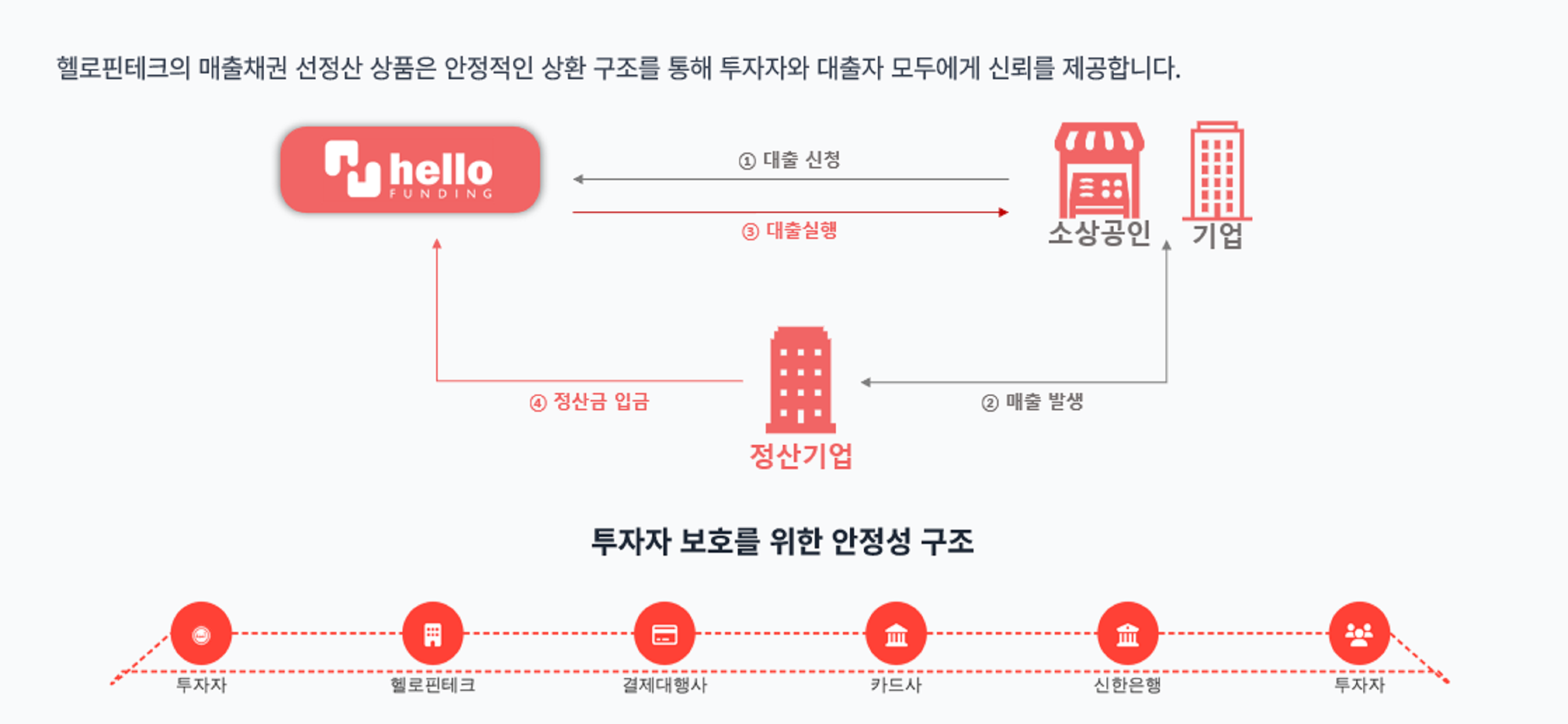 헬로펀딩 screenshot 5