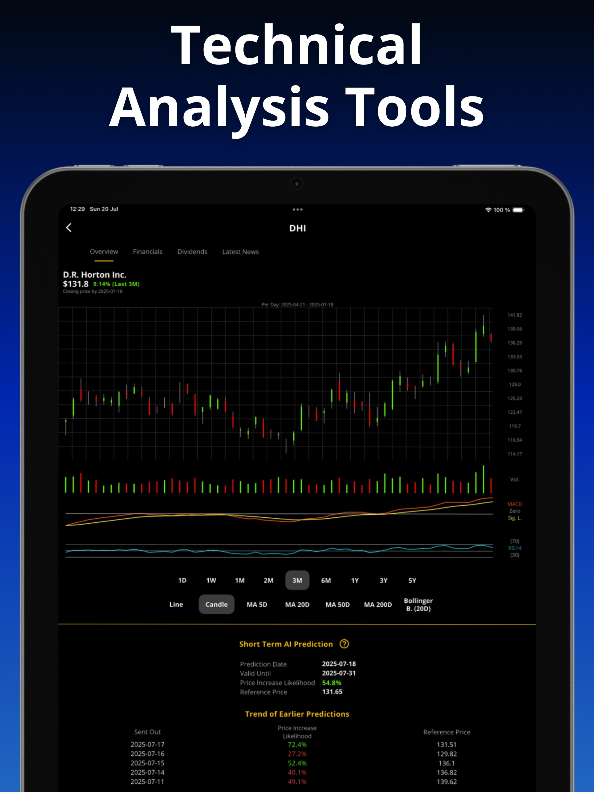 Stock Options Trading Signals