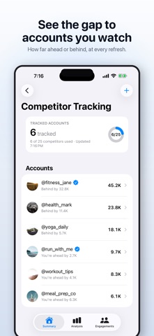 CCSoft+ AI Followers Tracker Screenshot 7 of 7