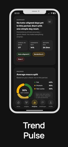 KetoPulse: Keto Diet screenshot