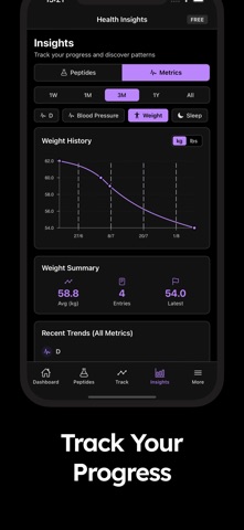 GLP1 Appのスクリーンショット 2