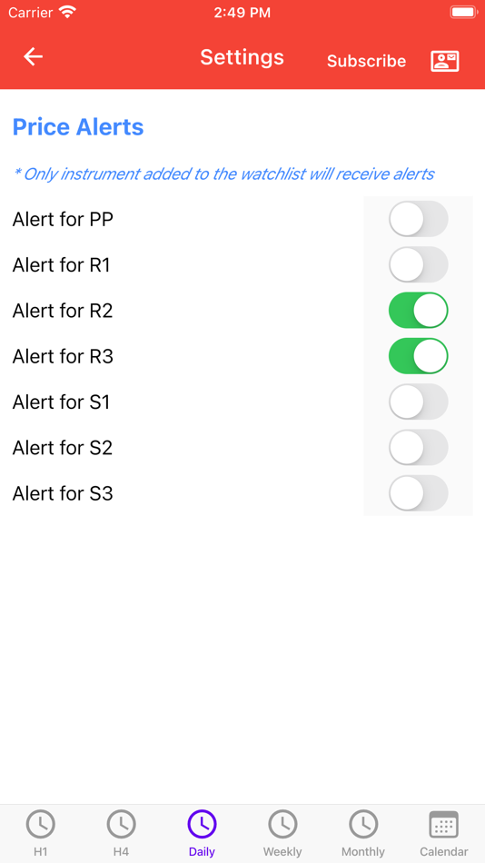 #2. Easy Pivot Point (iOS) Podle: Easy Indicators LLP