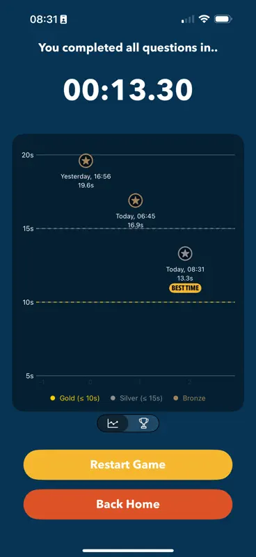 Speed Multiplication Tables screenshot 5 of 5
