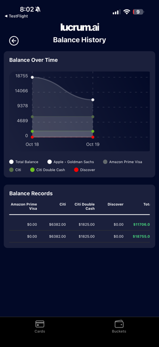 lucrumAI - Credit Optimization Screenshot 4 of 7
