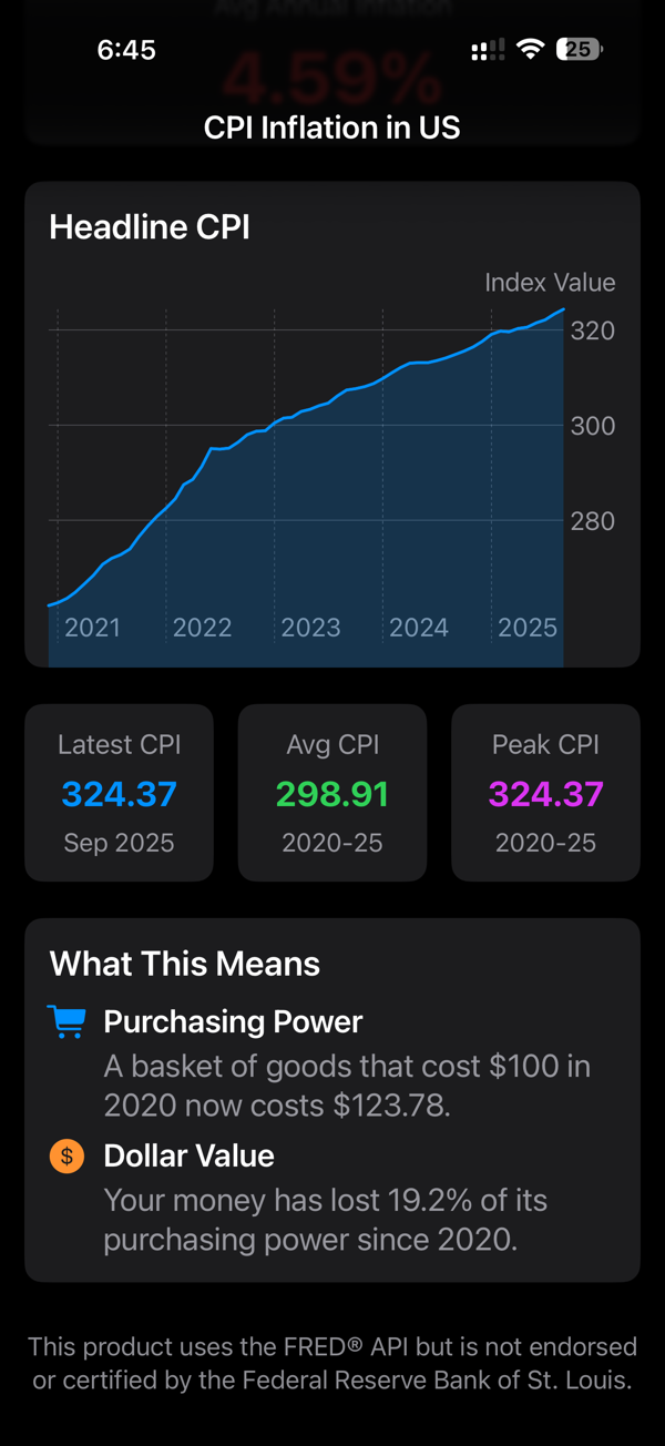 CPI Inflation Dashboard screenshot 3