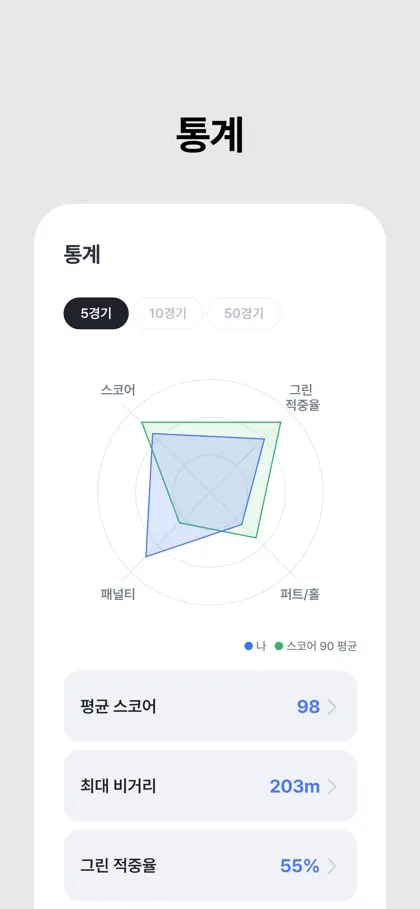Screenshot 5 di 6 di 스마트캐디 - 골프 코스 GPS 거리측정