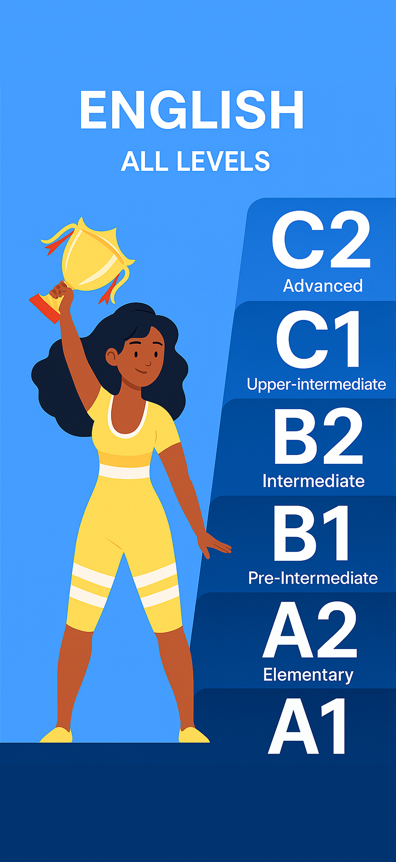 English A1-C2 Grammar Quiz