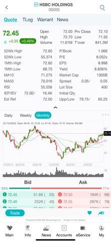 Linkways Inv. Mgmt. Ltd. 2.0 Screenshot 3 of 4