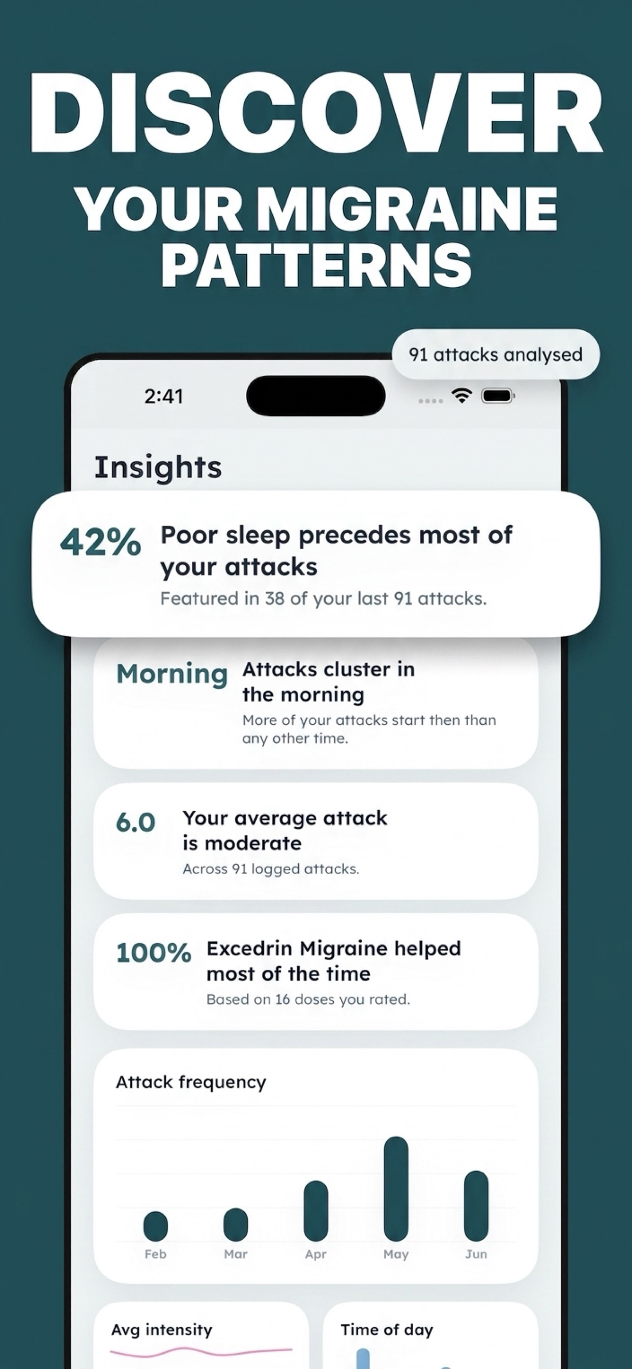 Calmira: Migraine Tracker screenshot 2