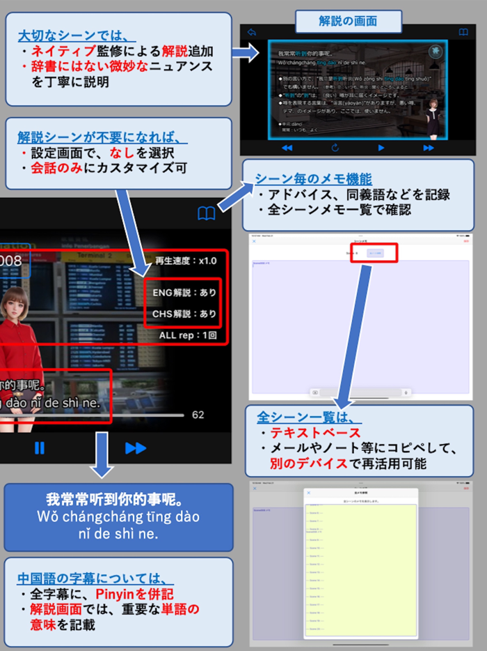 ビジネス英語＆中国語同時記憶EpisodeII
