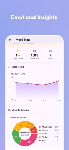 MonDiary: Secure Mood Journal Screenshot 4 of 8