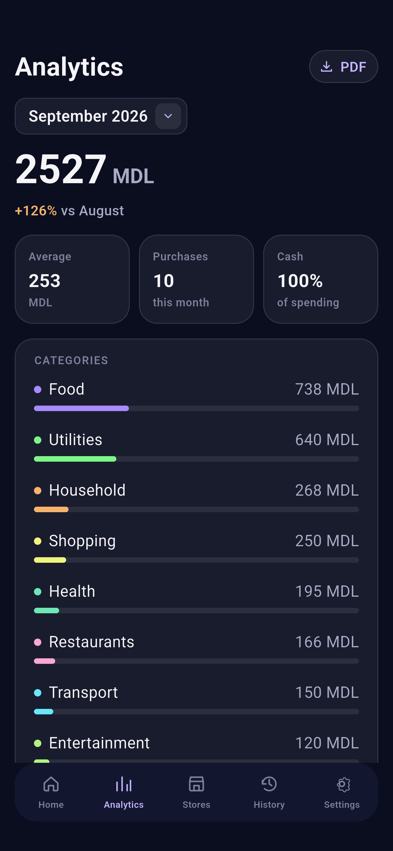 Screenshot 2 of Finance Spend Lens
