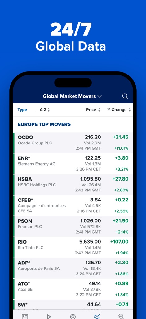 CNBC: Stock Market & Business - Users can access comprehensive global market movers data, such as 'Europe Top Movers,' featuring real-time price and percentage change for international equities.