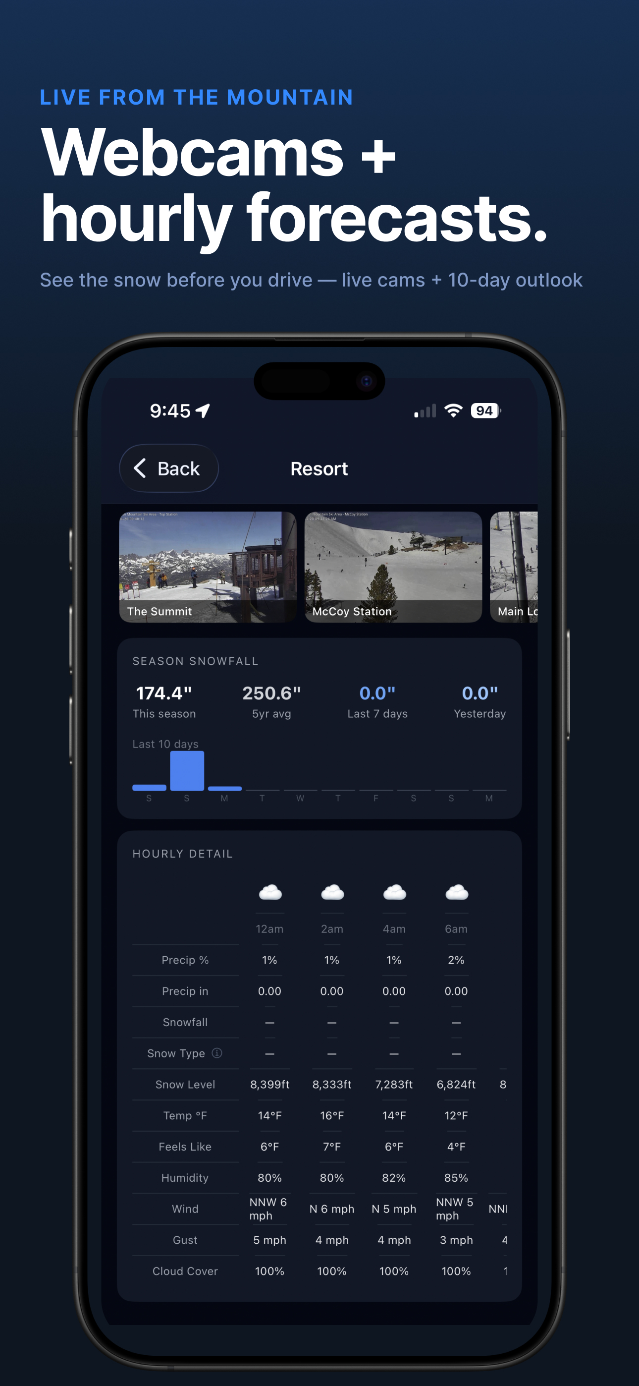 SnowPlanGo