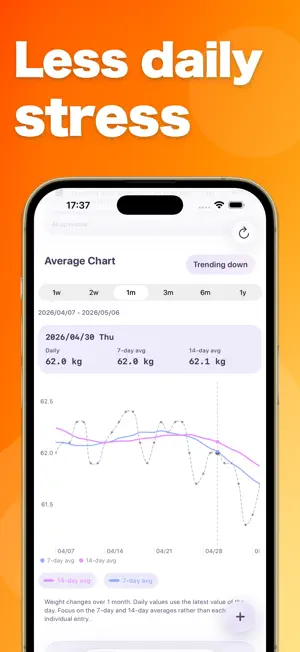 Daily Average Weight screenshot 2