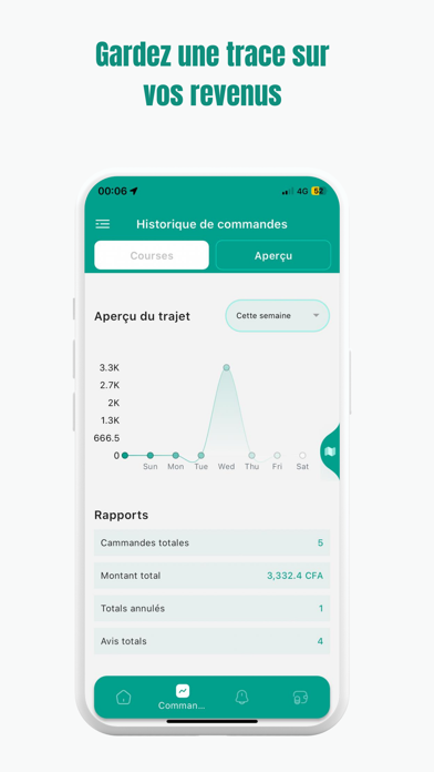 Yogo Driver - pour chauffeurs Screenshot