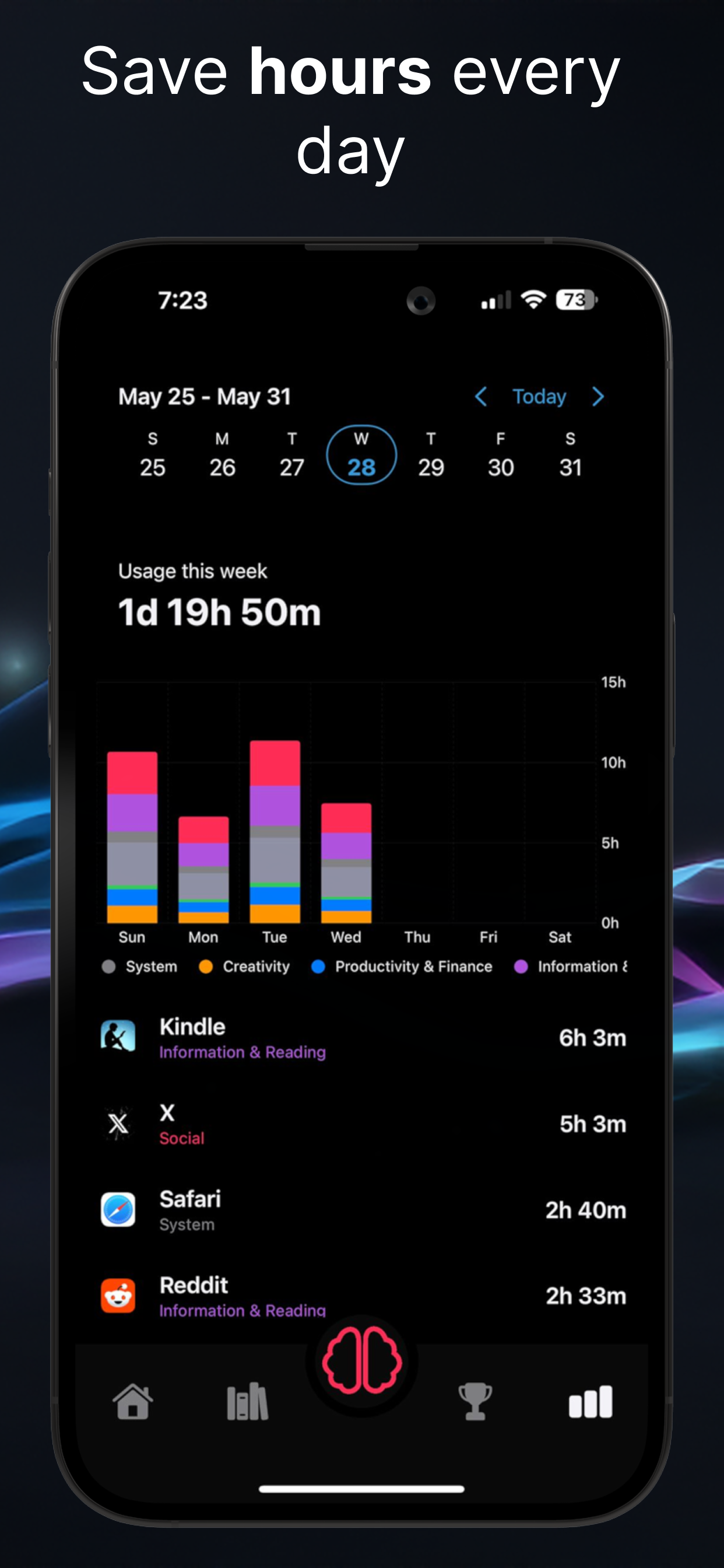 BrainTime | Earned Screen Time