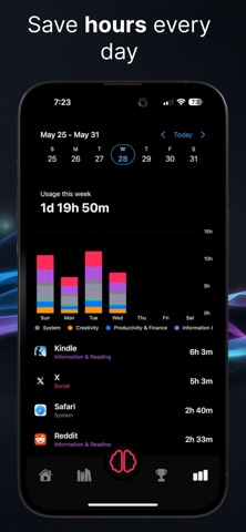 BrainTime | Earned Screen Time screenshot