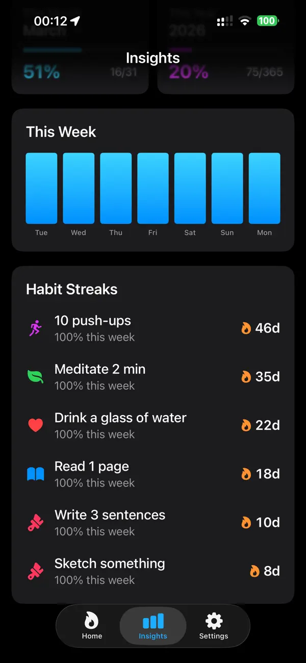 #4. Chroma Habits Tracker (iOS) Av: Gianfranco Antenucci