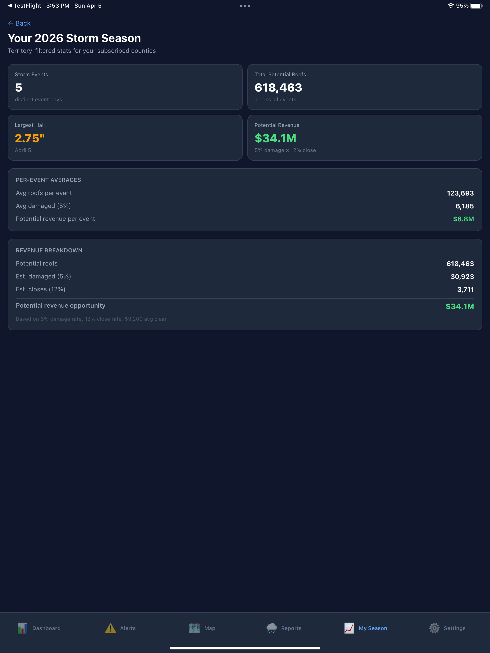 Zeus Storm Alerts