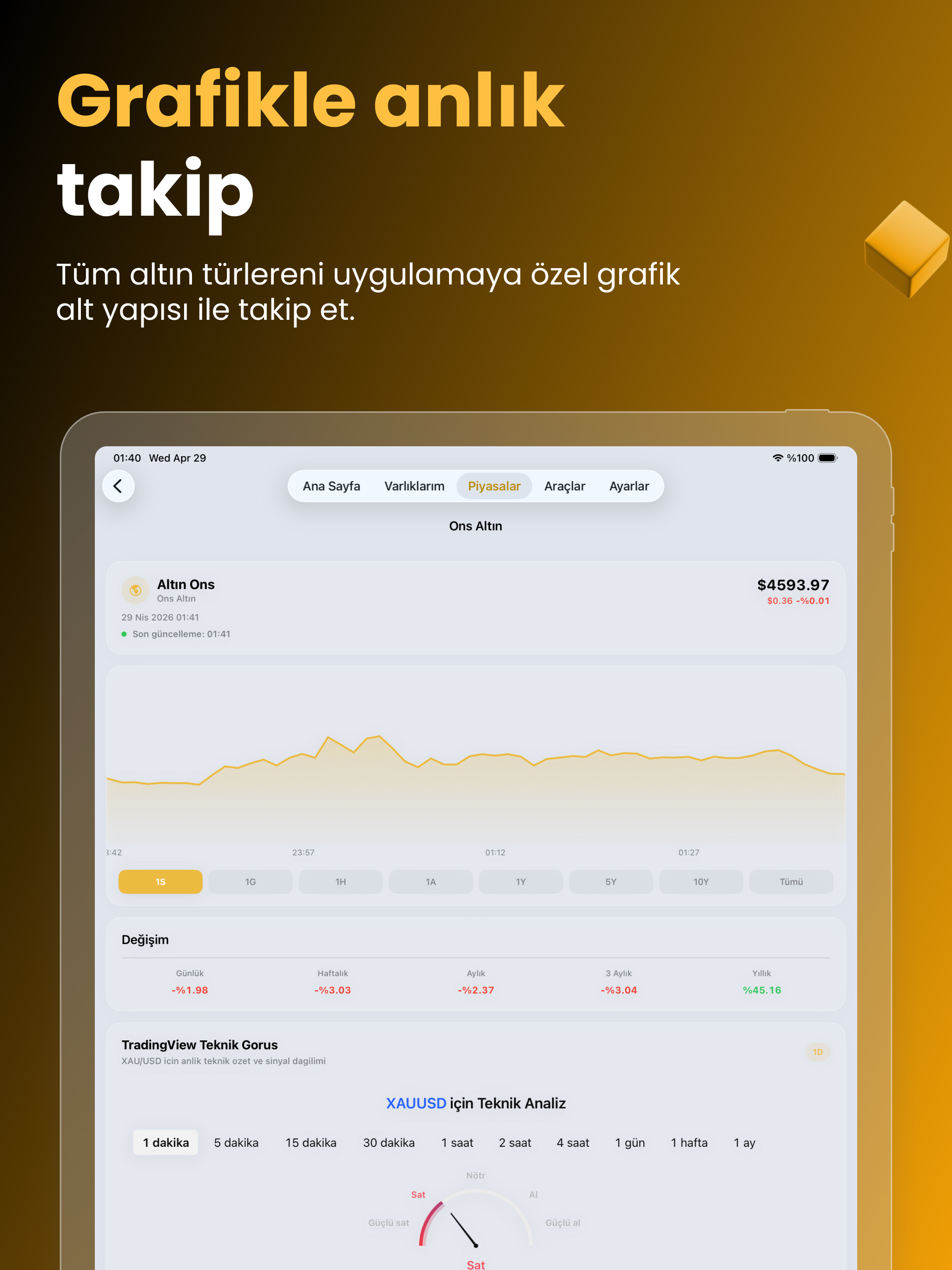 Altın Kumbaram: Altın Takip