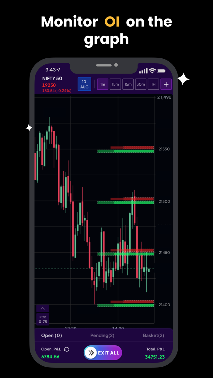 TWIG Trade With Graph