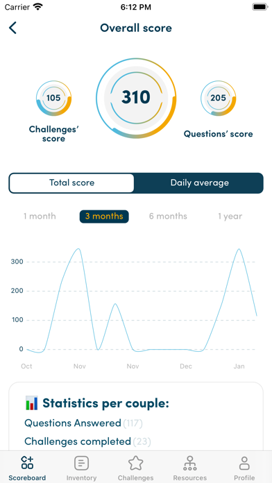 Marriage Score Screenshot