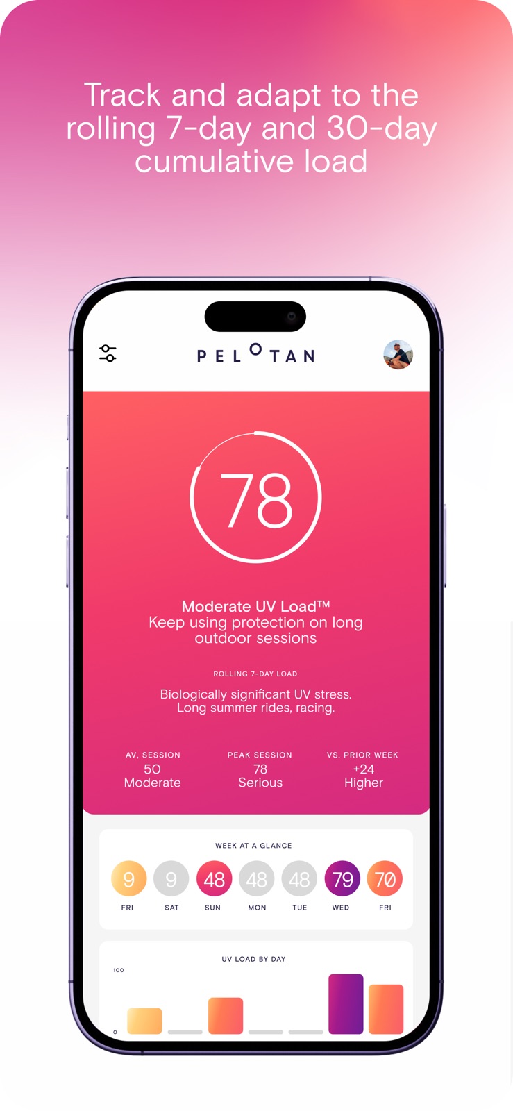 UV Load™ by Pelotan iphone screenshot 4