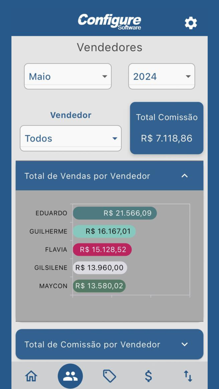 Configure Indicadores