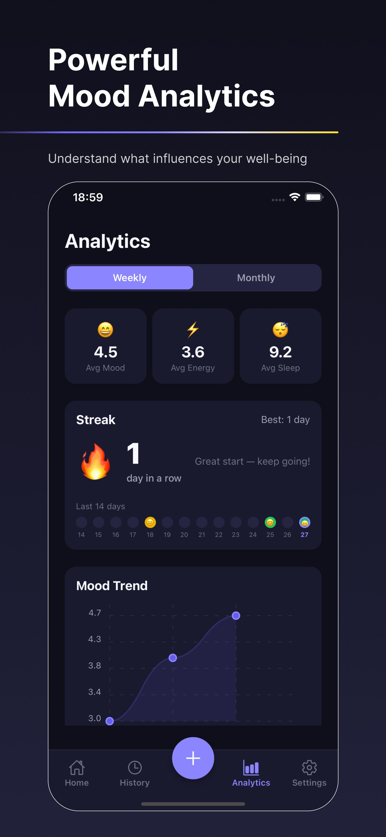 Moodora - Mood Tracker