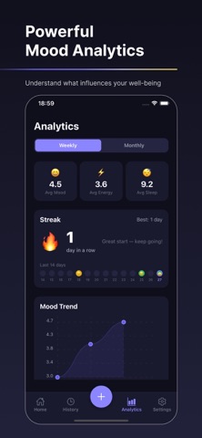 Moodora - Mood Tracker screenshot