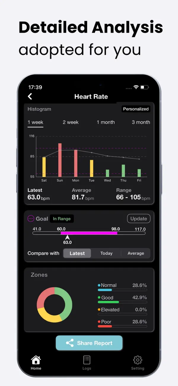 #3. Health App AI (iOS) Ved: 199 Developments Private Limited
