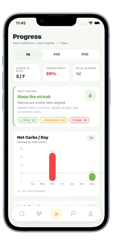 KetoGo | Diet screenshot 5