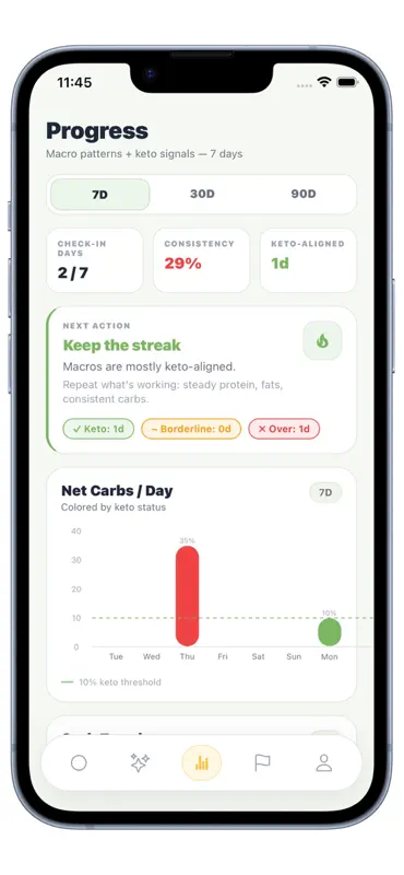 KetoGo | Diet screenshot 5 of 8