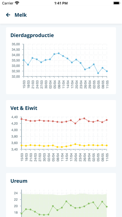 Farmdesk Screenshot 2 - AppWisp.com
