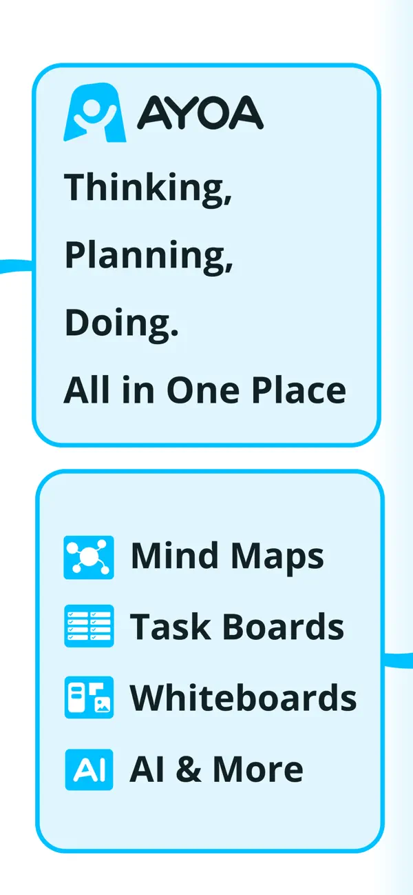 #1. AYOA - Mind Mapping (iOS) Przez: OpenGenius Limited