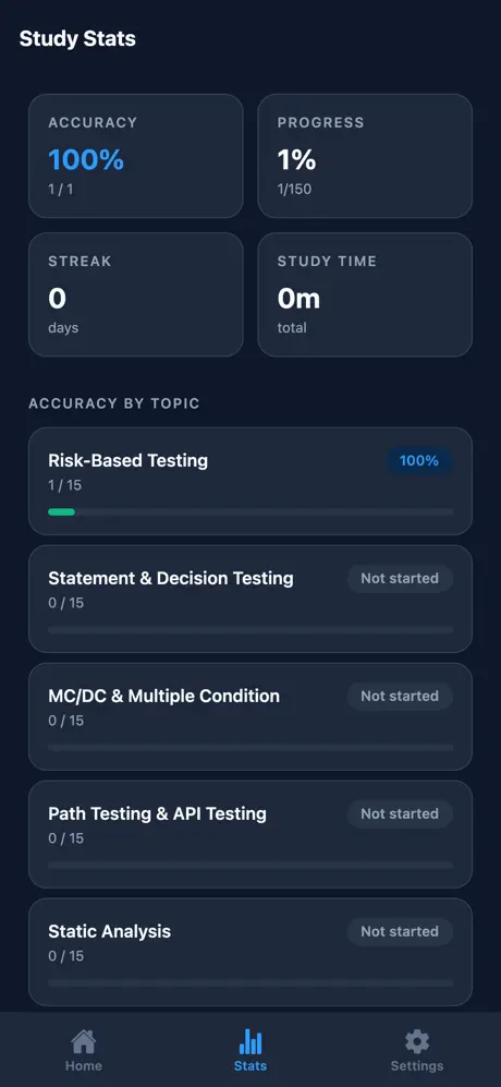 ISTQB Tech Test Analyst Prep screenshot 5