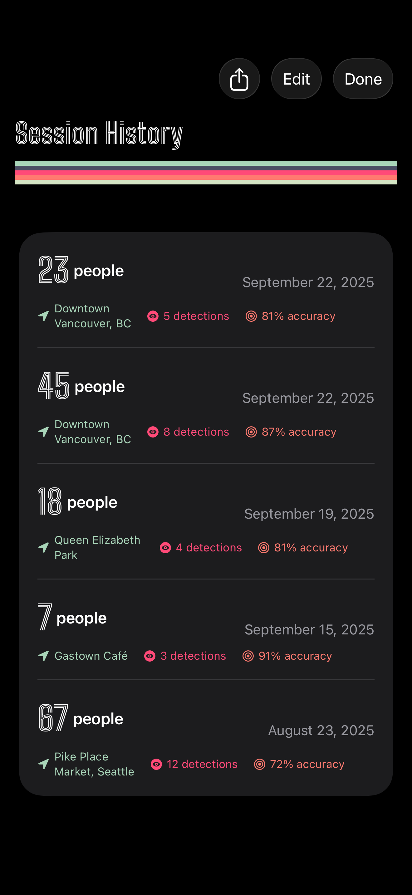 HowMany? - AI People Counter