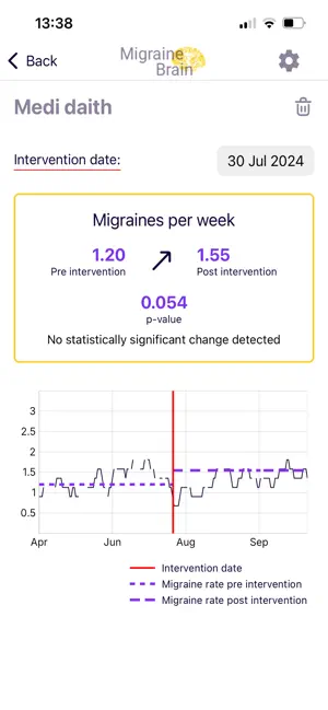 Migraine Brain screenshot 3