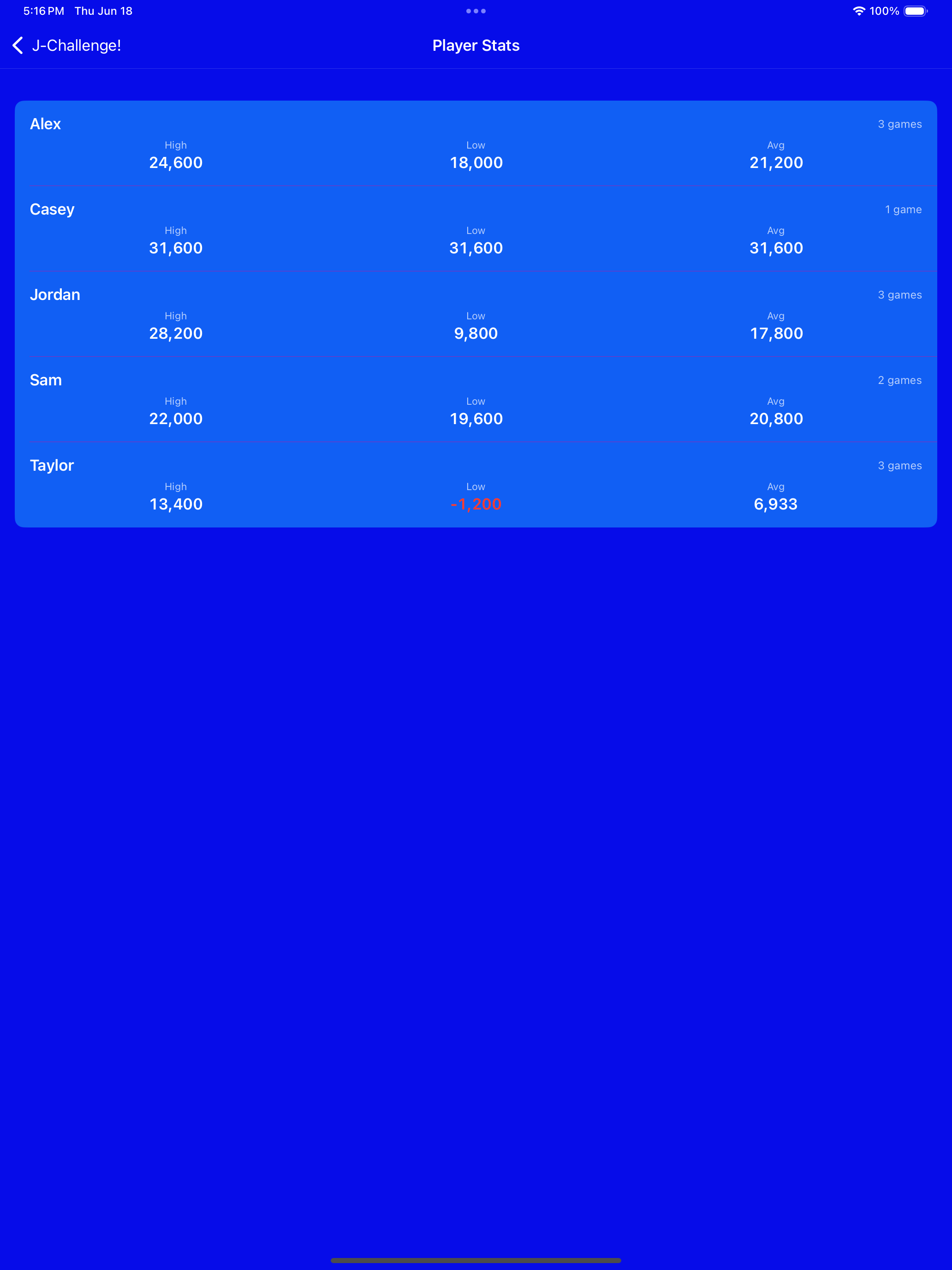 J-Challenge: Trivia Scores screenshot 8