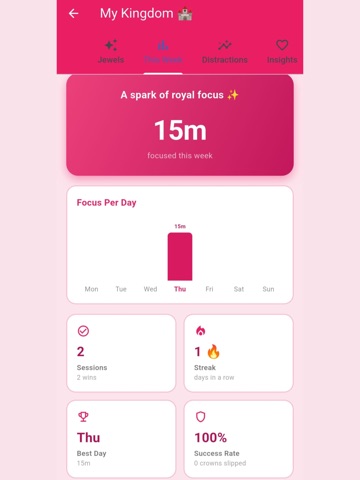 Focus Queen: Stay slay Queen iPad screenshot