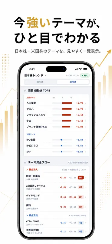 KabuTrend -カブトレンド- screenshot 1 of 4