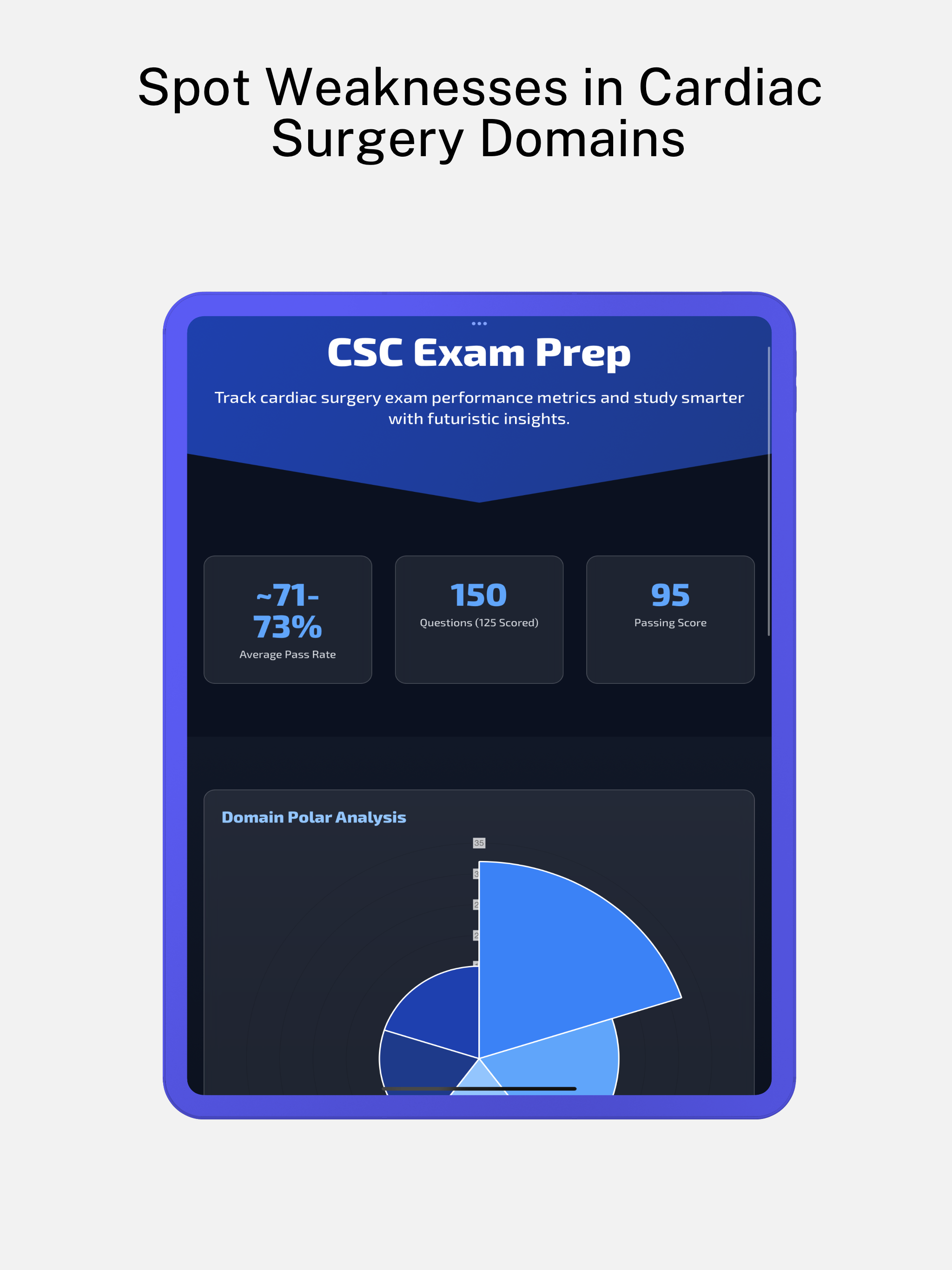 AACN CSC Prep: Cardiac Surgery screenshot 10