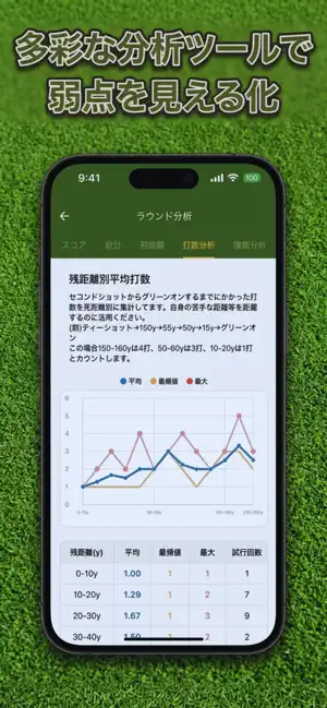 Shot Tracker screenshot 4