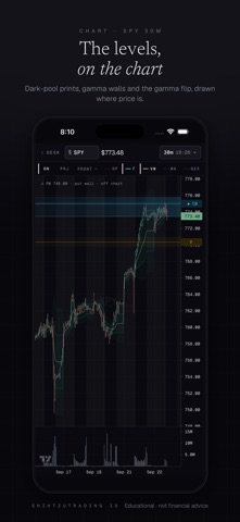 Shihtzu Trading Screenshot 1 of 6