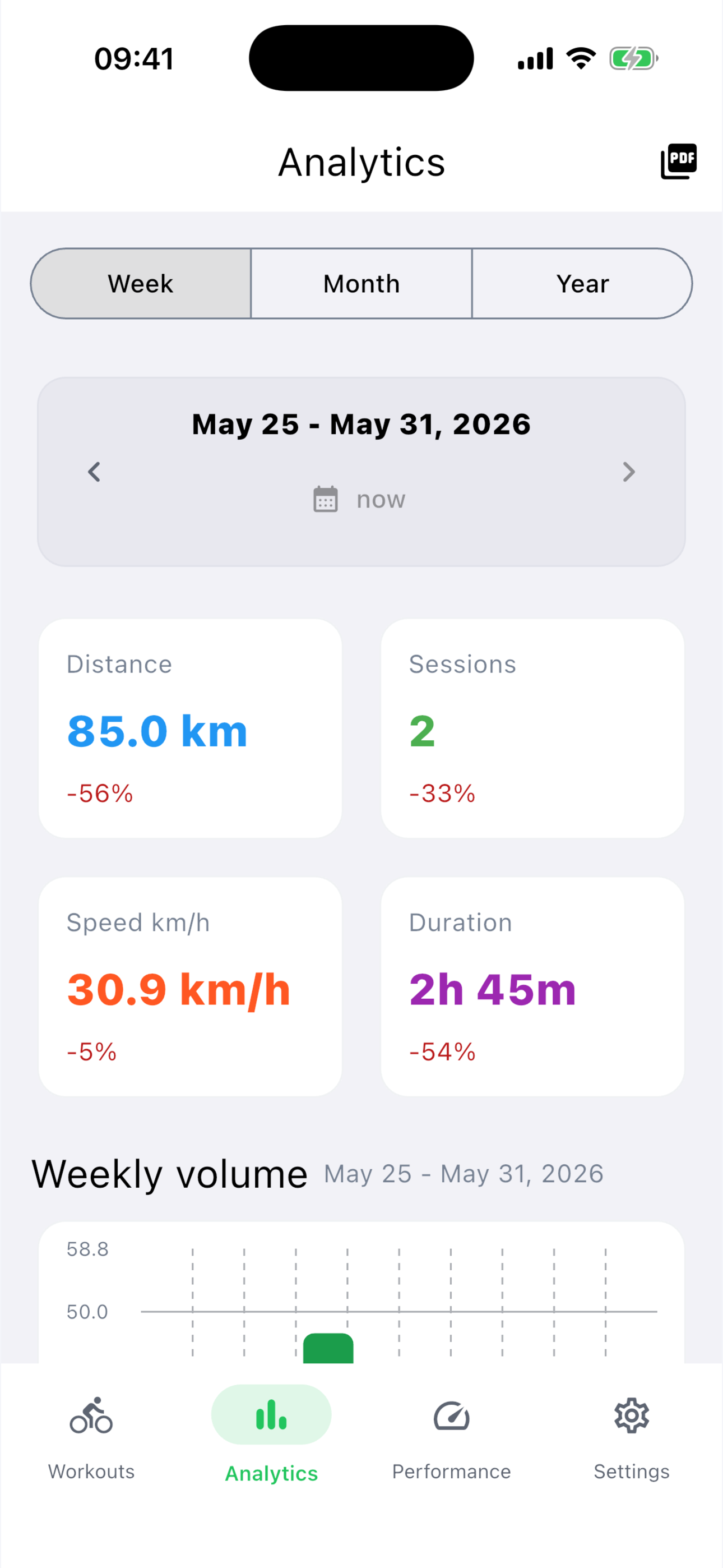 Bike Analytics: Bike Computer screenshot 2